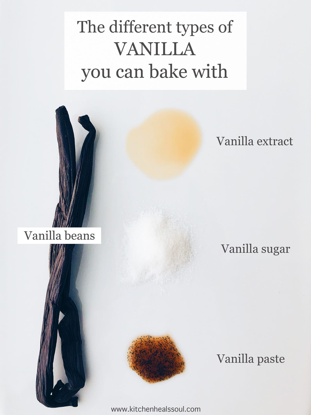 The different types of vanilla you can bake with featuring vanilla beans, extract, sugar, and paste