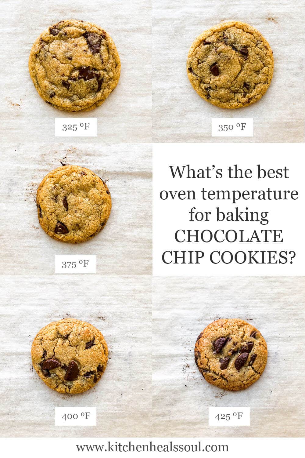 Image showing chocolate chip cookies baked at different oven temperatures: at 325F, cookies are more spread out, but they progressively spread left as you increase oven temperature all the way to 425F leading to a thicker more squat cookie that browns more on the edges
