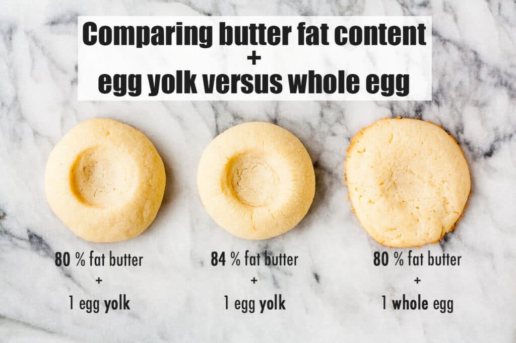 Comparing butter fat content and egg yolk versus whole egg when making thumbprint cookies which spread more when they are made with whole eggs.