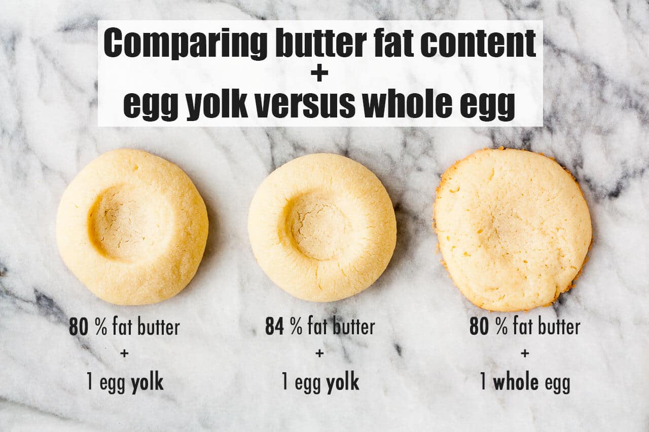 https://bakeschool.com/wp-content/uploads/2021/02/Comparing-80-percent-fat-butter-with-84-percent-fat-and-egg-yolk-versus-whole-egg-in-jam-thumbprint-cookies-recipe.jpg