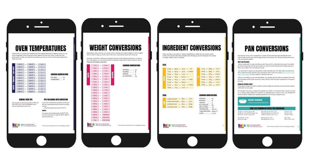 Baking Conversion Chart, Ml, Grams, Cups