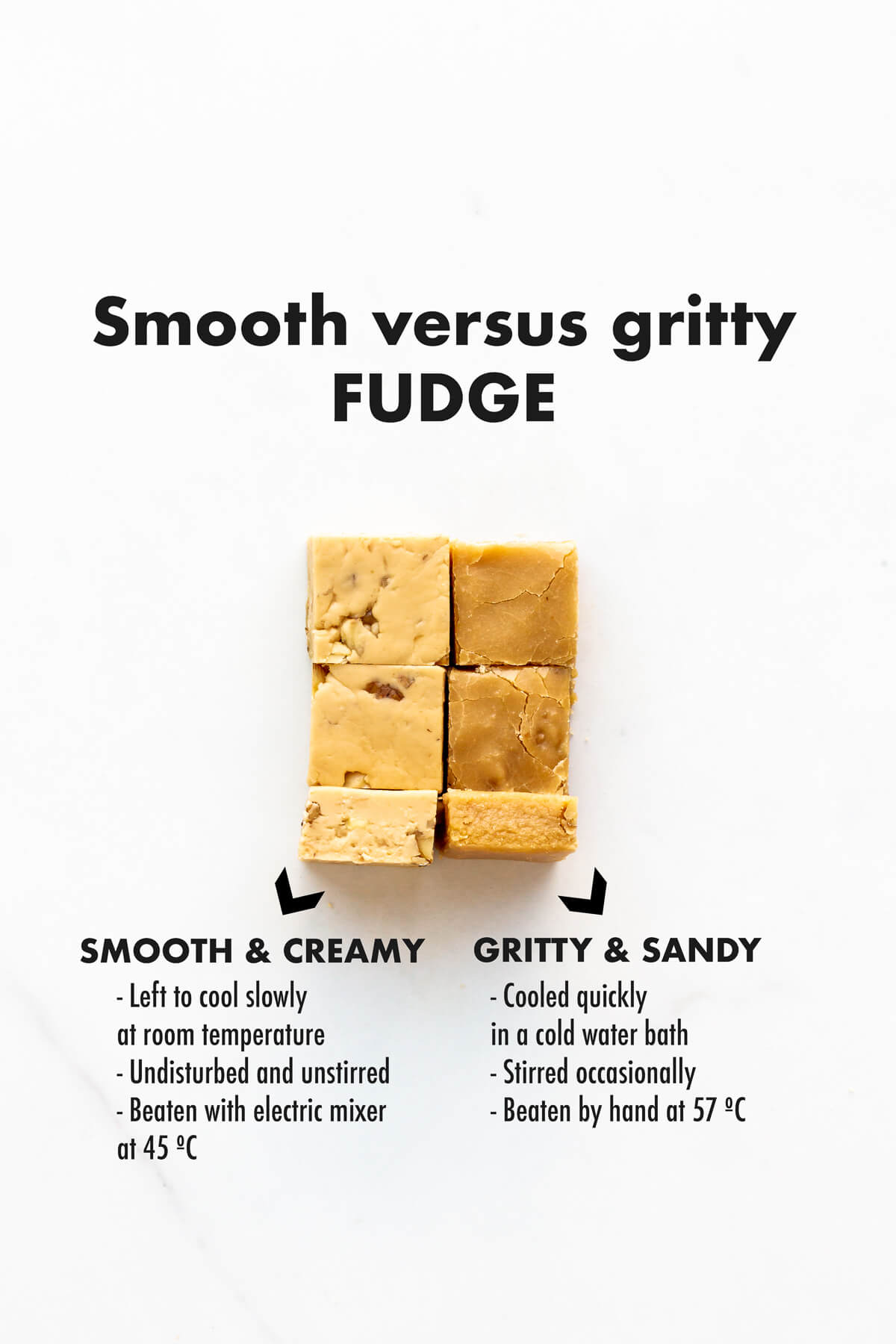 Smooth versus gritty fudge comparison: smooth fudge is cooled slowly and beaten at 45 ºC, while gritty fudge is cooled quickly and beaten at 57 ºC.