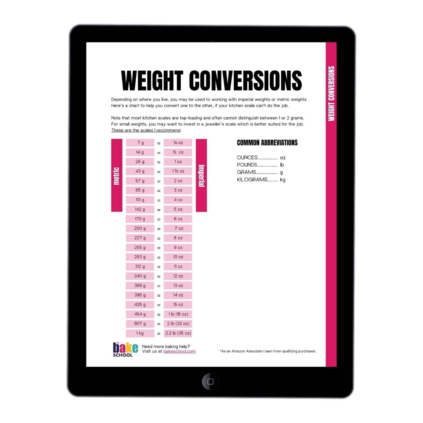 Weight conversions chart from metric to Imperial weights displayed on a tablet.