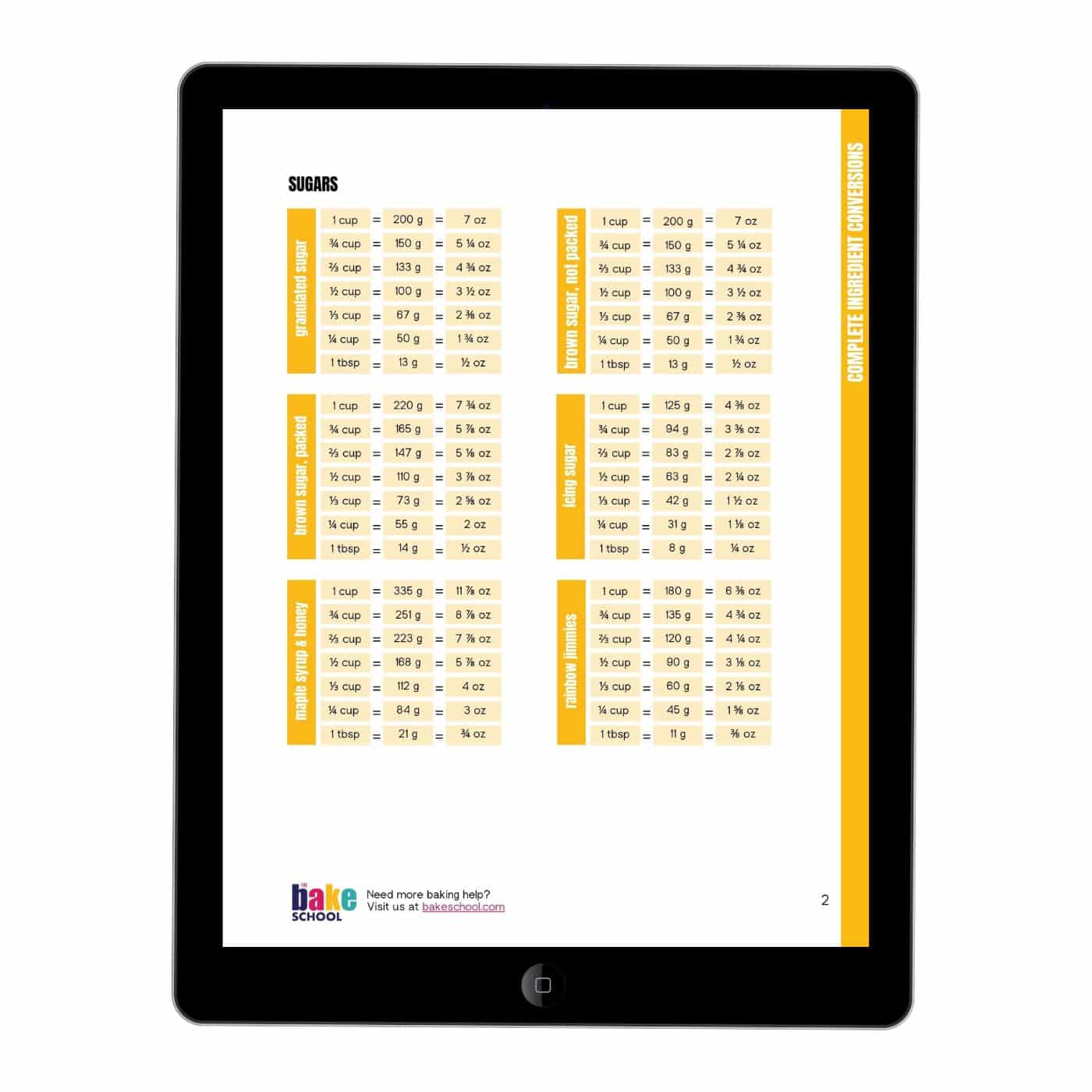 A baking ingredients conversion chart displayed on an iPad.