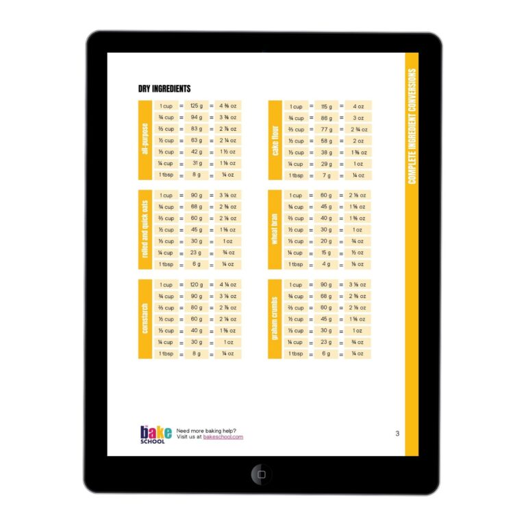 Baking Ingredient Conversion Chart The Bake School