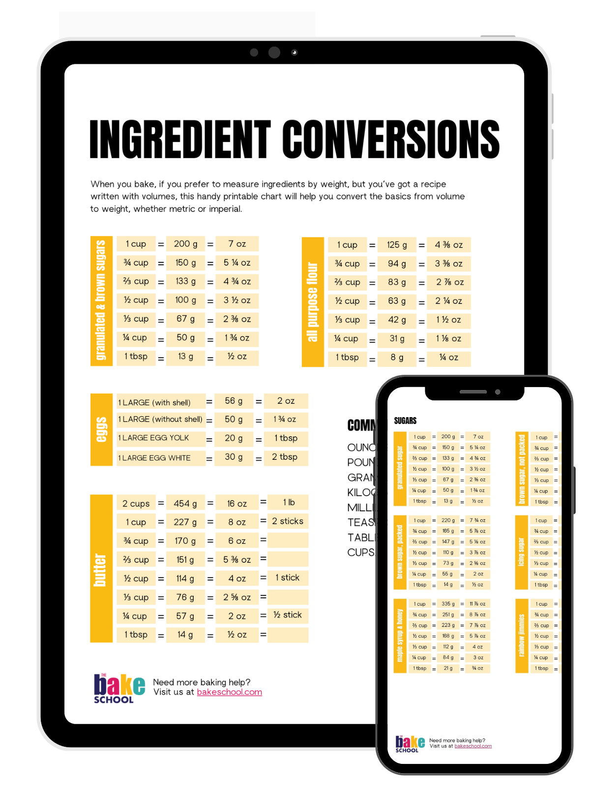 Ingredient conversion charts displayed on tablet and smartphone screens.