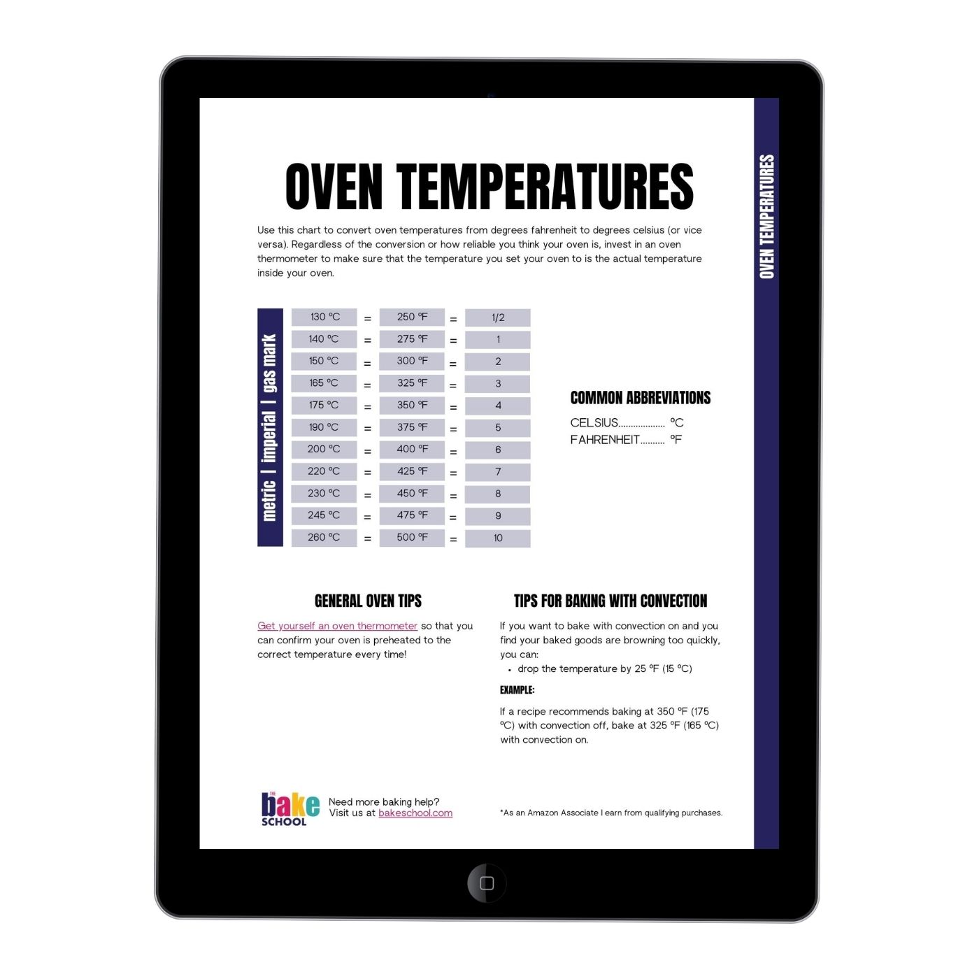 Oven Temperatures Conversion Chart