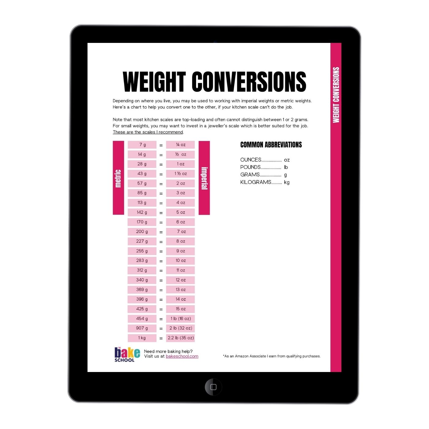 Weight conversion chart for grams and ounces displayed on a tablet screen.