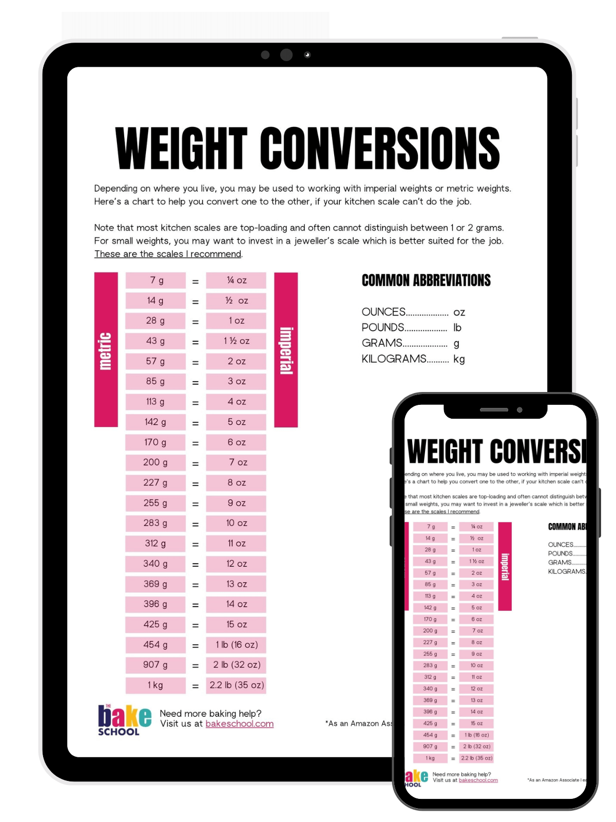 Weight conversion chart - The Bake School