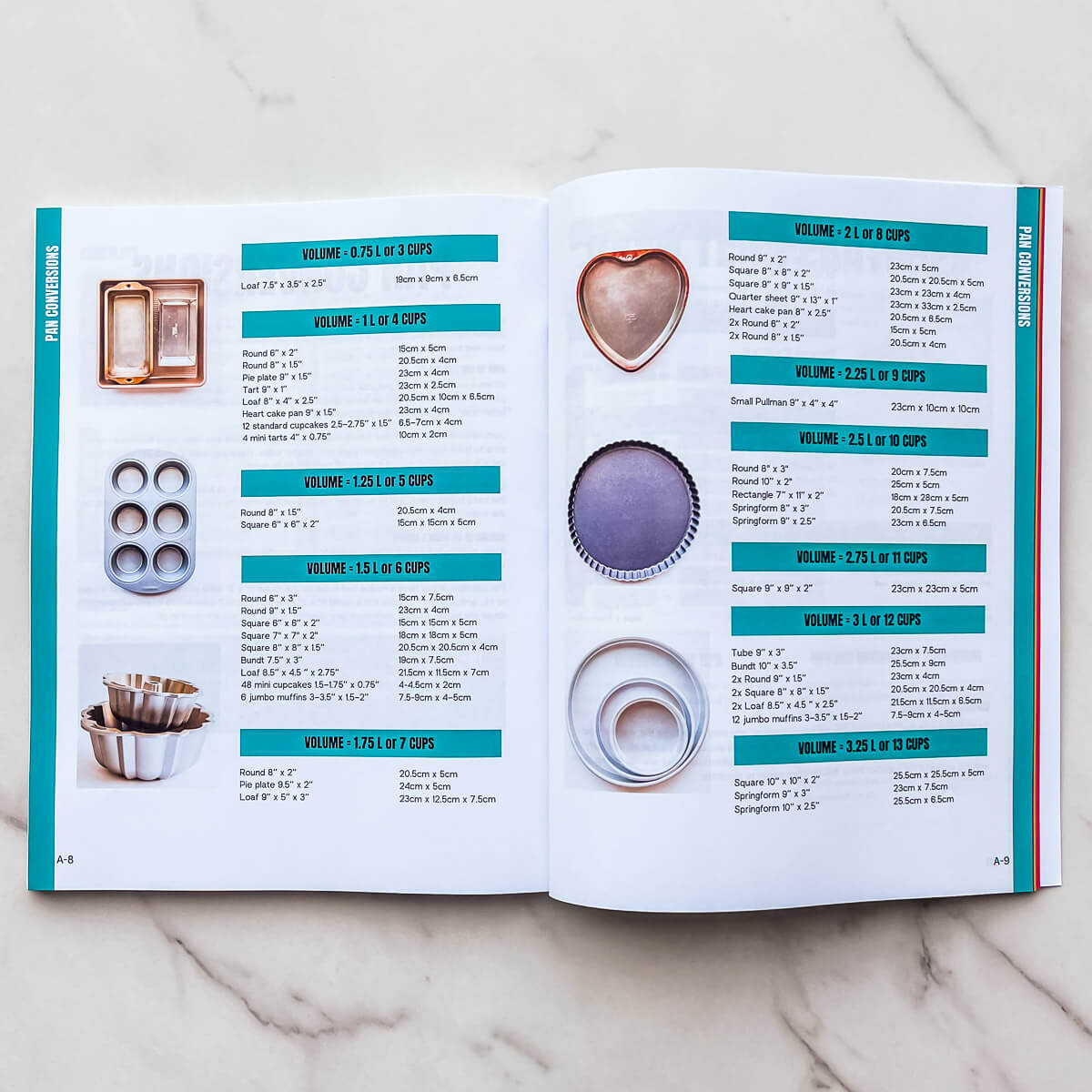 Baking pan size charts from a baking notebook.