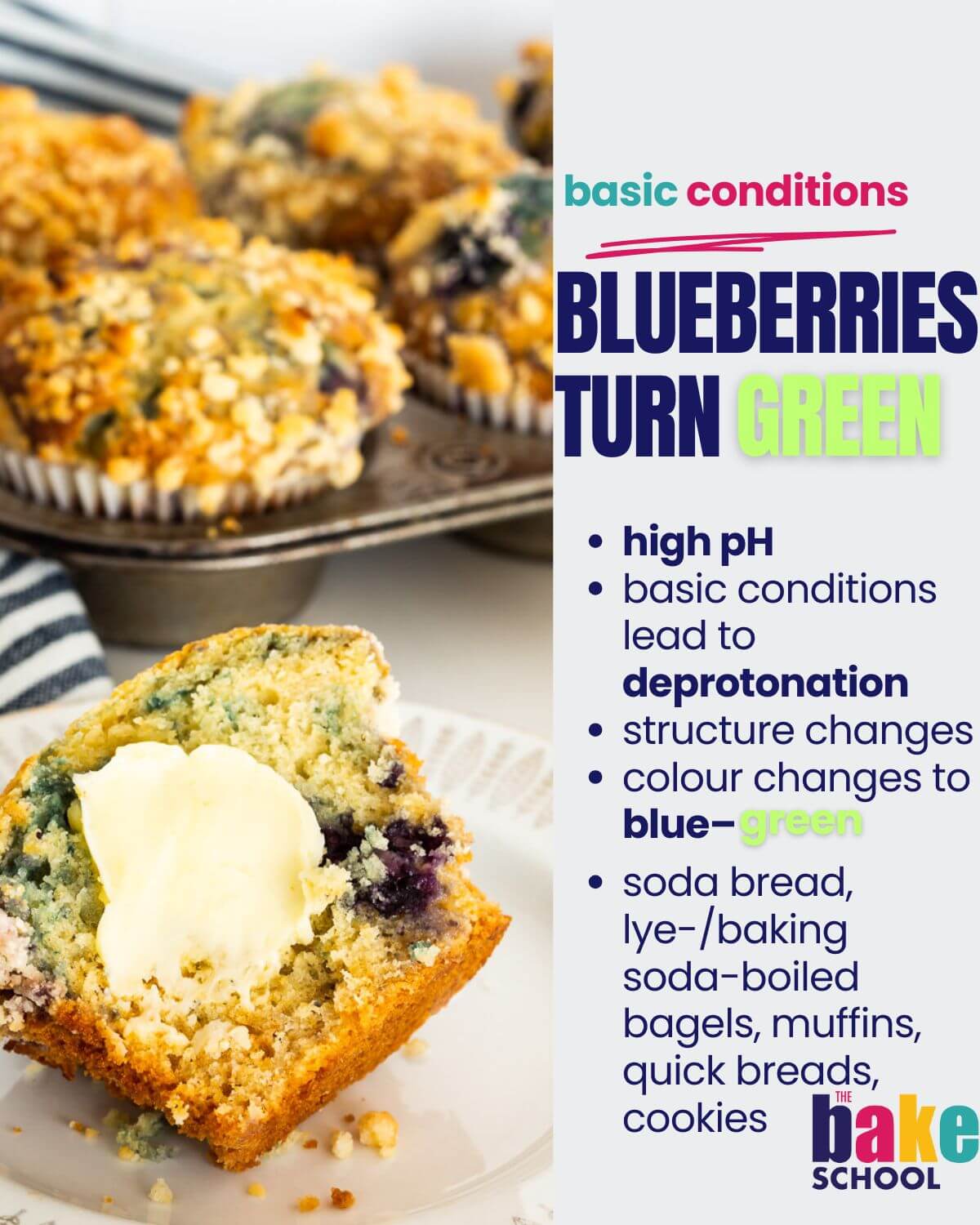 A batch of blueberry muffins where the blueberries are green because the pH was too high.
